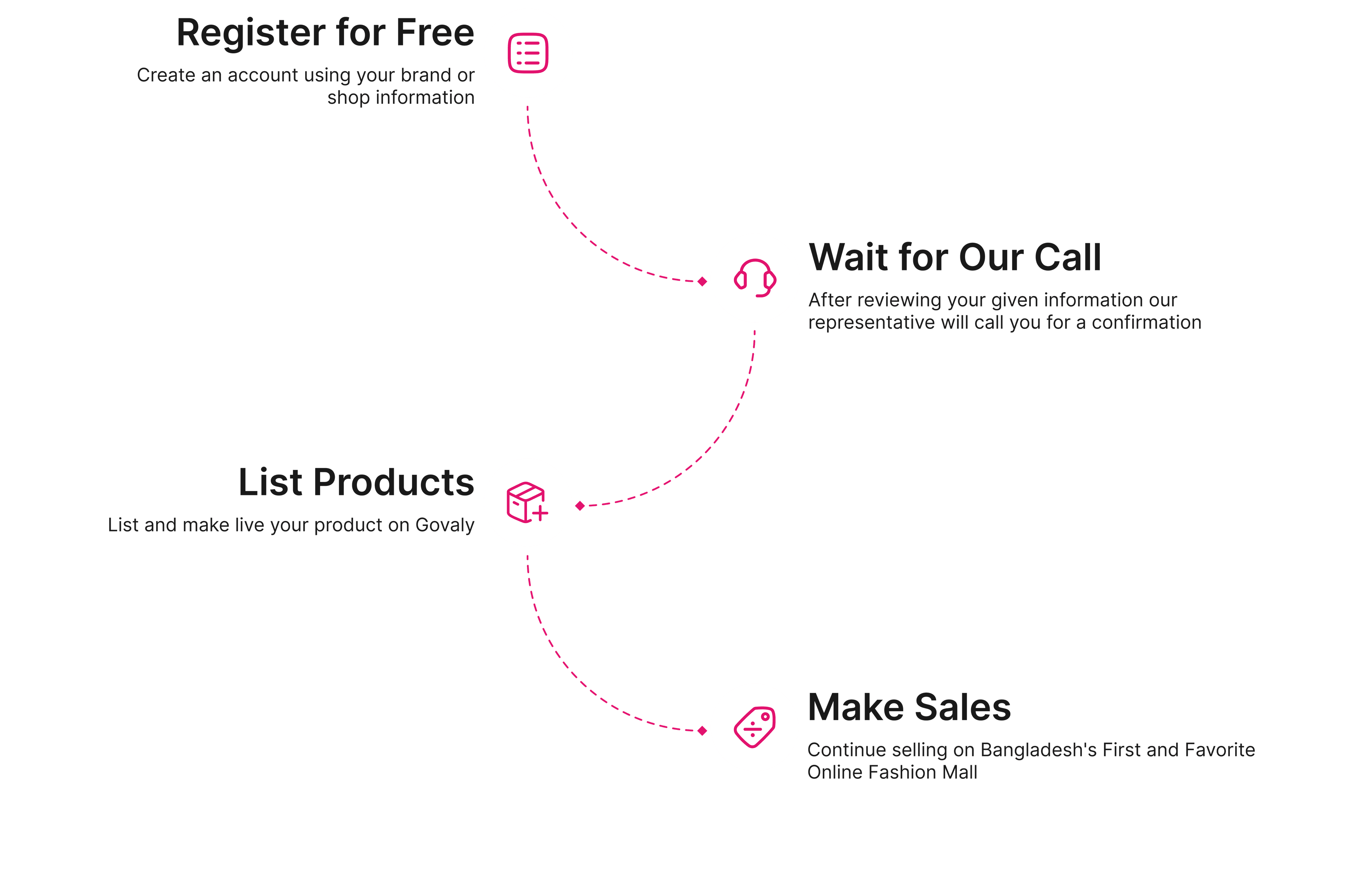 Simple Steps